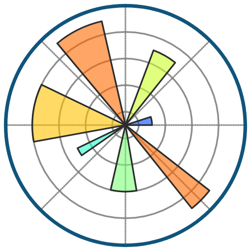 MatplotLib Logo